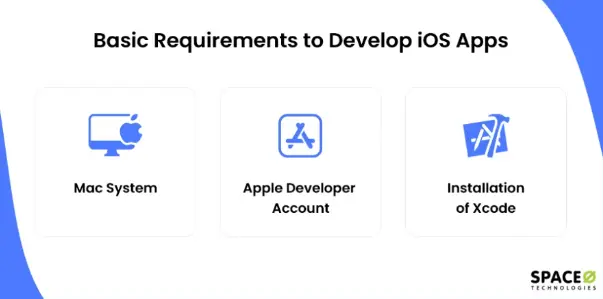 Develop IOS Apps | Coders Console